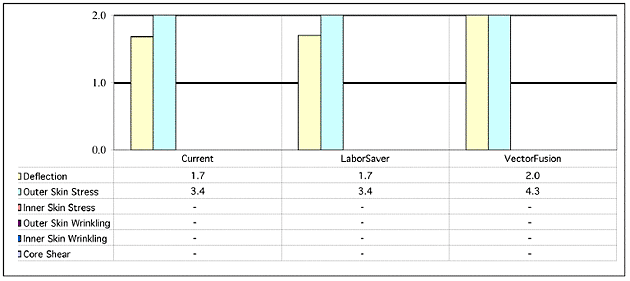 Step 2 chart