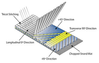 Example of E-QXM 4008-10HS