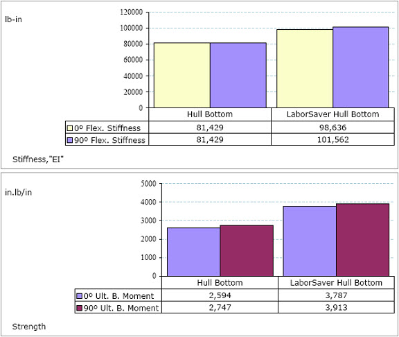Charts